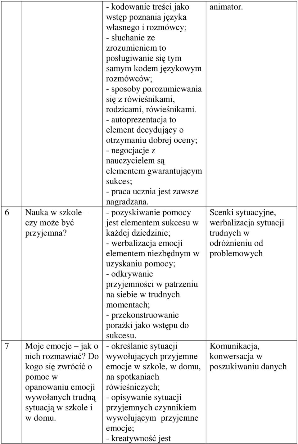 rodzicami, rówieśnikami. - autoprezentacja to element decydujący o otrzymaniu dobrej oceny; - negocjacje z nauczycielem są elementem gwarantującym sukces; - praca ucznia jest zawsze nagradzana.