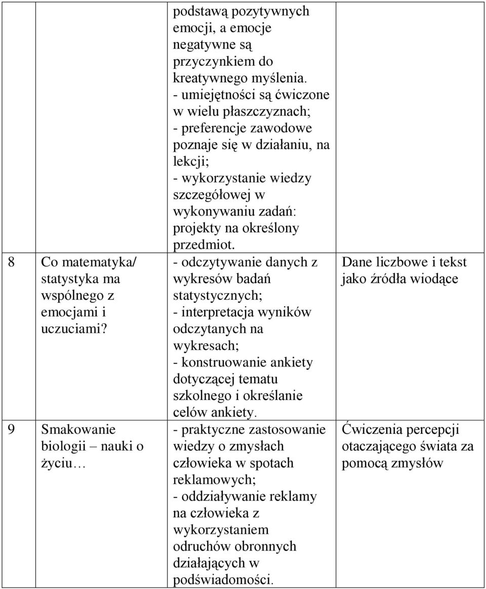 - odczytywanie danych z wykresów badań statystycznych; - interpretacja wyników odczytanych na wykresach; - konstruowanie ankiety dotyczącej tematu szkolnego i określanie celów ankiety.