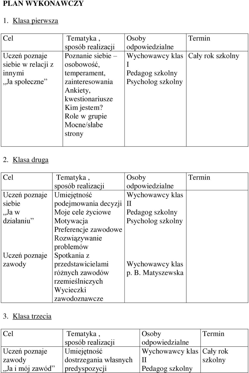 Role w grupie Mocne/słabe strony I Cały rok szkolny 2.