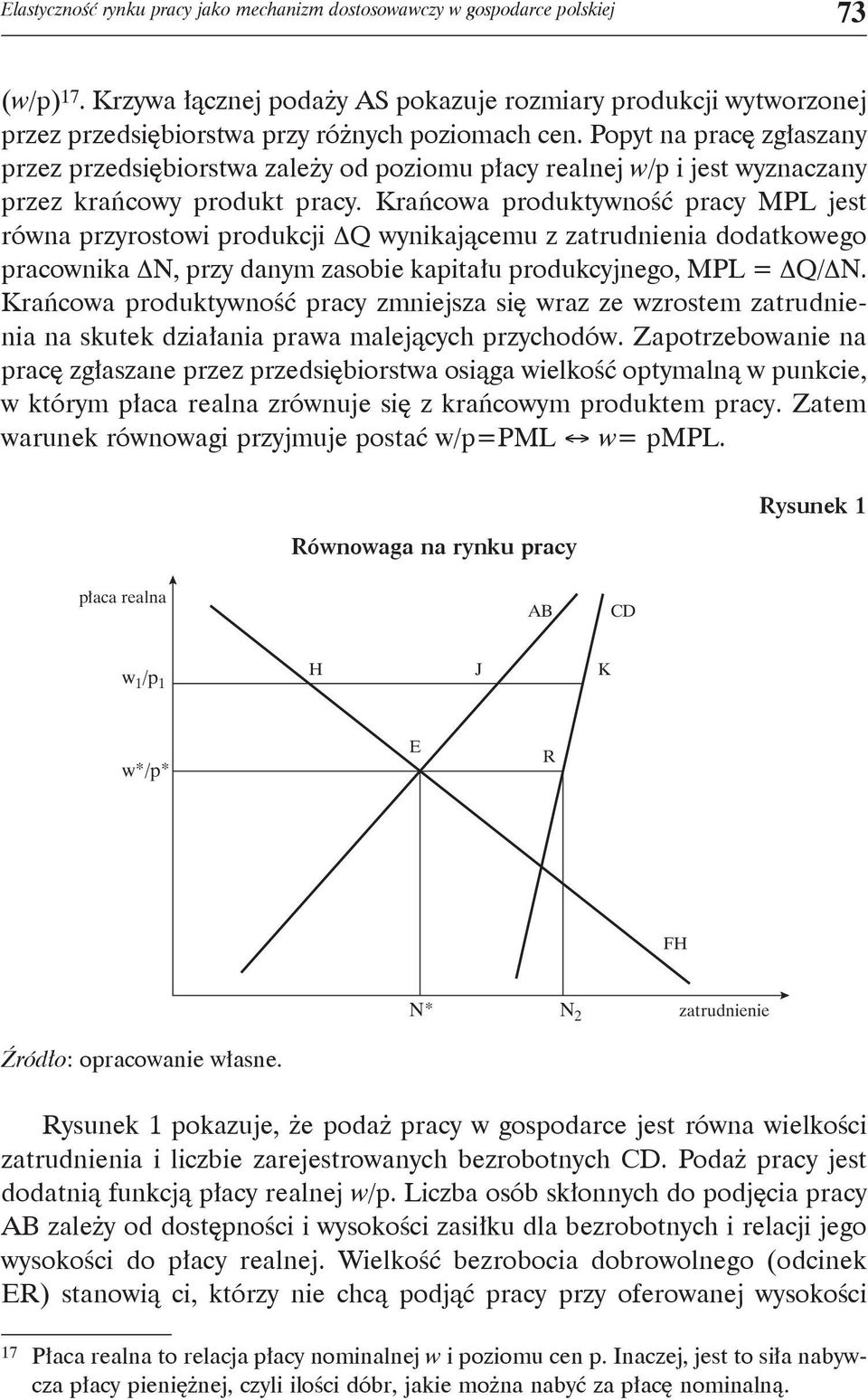 Popyt na pracę zgłaszany przez przedsiębiorstwa zależy od poziomu płacy realnej w/p i jest wyznaczany przez krańcowy produkt pracy.