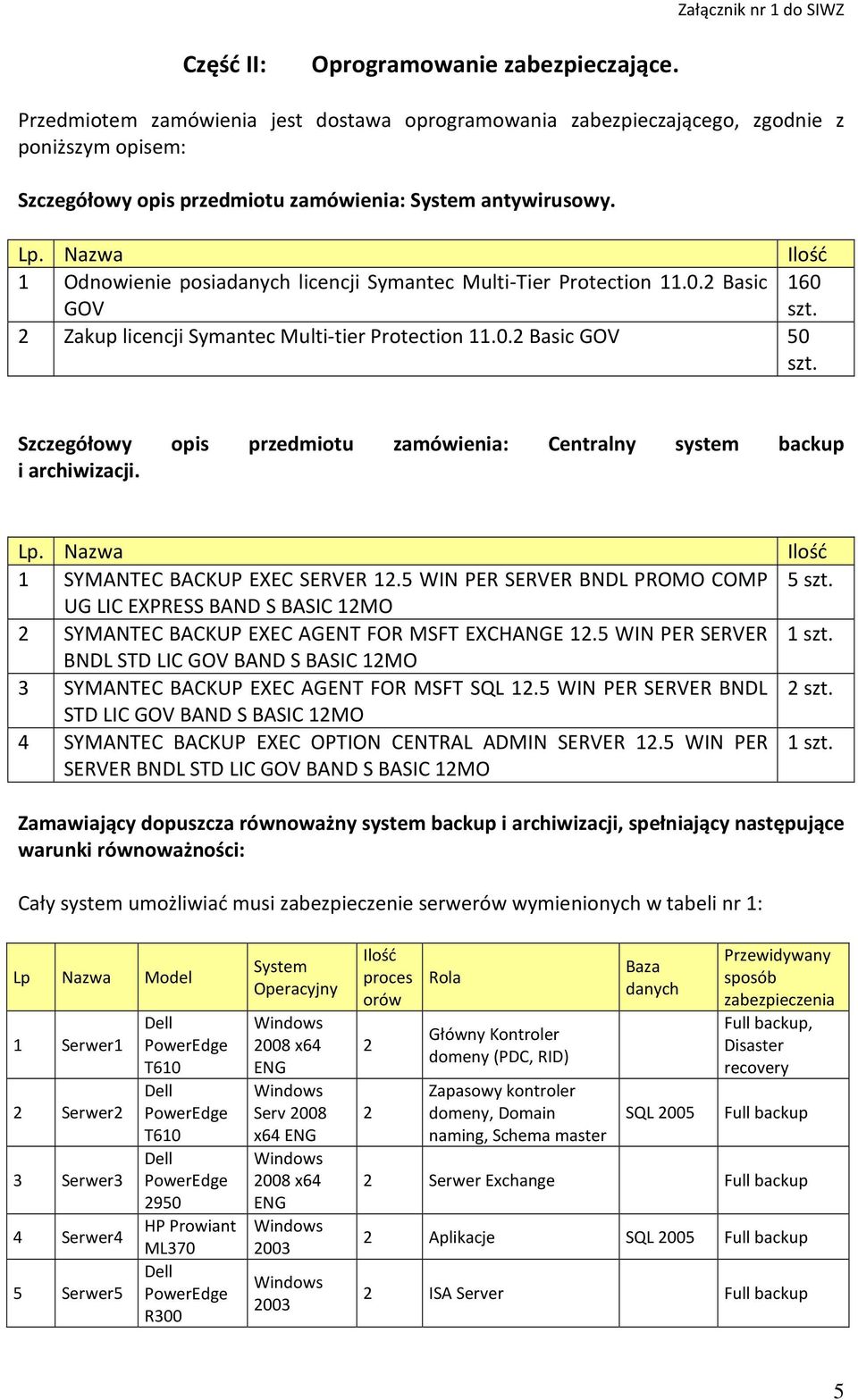 Szczegółowy opis przedmiotu zamówienia: Centralny system backup i archiwizacji. Lp. Nazwa 1 SYMANTEC BACKUP EXEC SERVER 12.