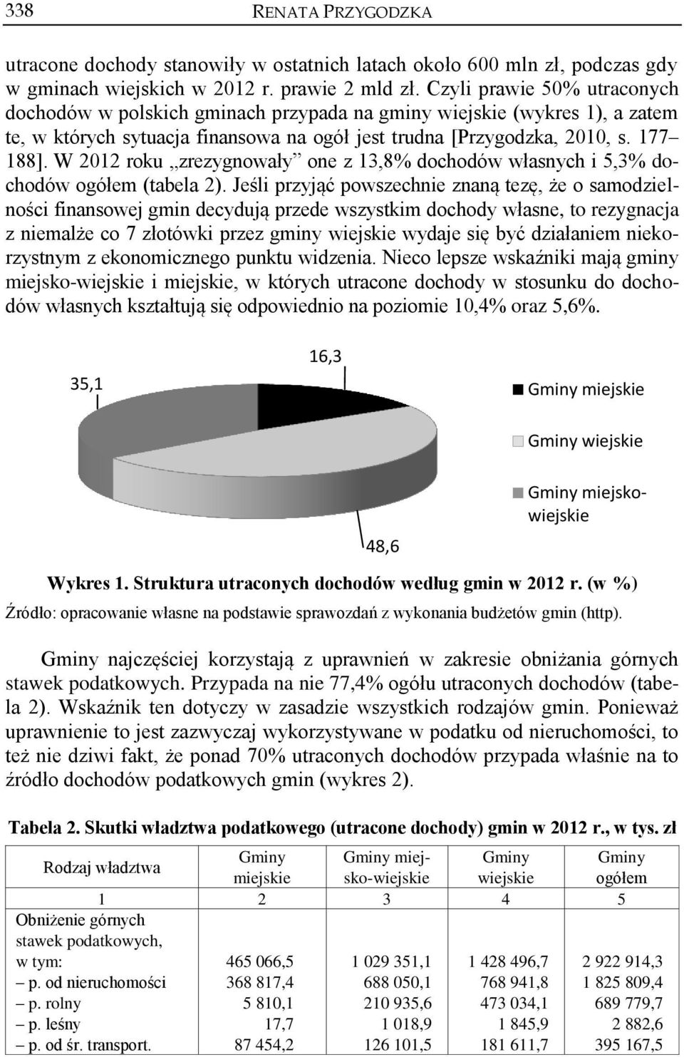 W 2012 roku zrezygnowały one z 13,8% dochodów własnych i 5,3% dochodów ogółem (tabela 2).
