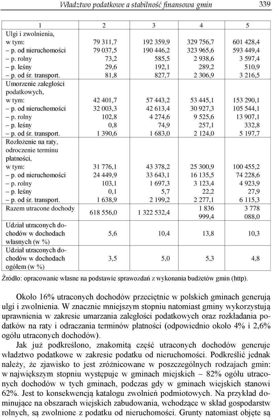 Rozłożenie na raty, odroczenie terminu płatności, w tym: p.