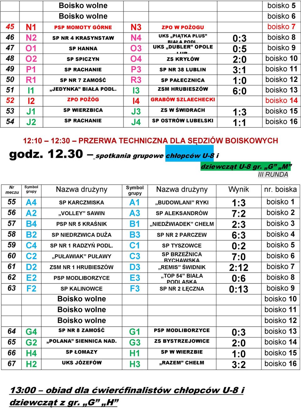 48 O2 SP SPICZYN O4 ZS KRYŁÓW 2:0 boisko 10 49 P1 SP RACHANIE P3 SP NR 38 LUBLIN 3:1 boisko 11 50 R1 SP NR 7 ZAMOŚĆ R3 SP PAŁECZNICA 1:0 boisko 12 51 I1 JEDYNKA BIAŁA PODL.