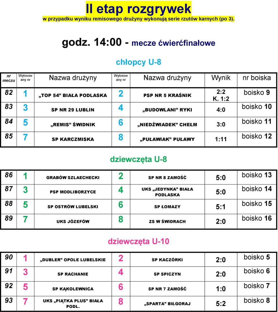 1:2 83 3 SP NR 29 LUBLIN 4 BUDOWLANI RYKI 4:0 84 5 REMIS ŚWIDNIK 6 NIEDŹWIADEK CHEŁM 3:0 85 7 SP KARCZMISKA 8 PUŁAWIAK PUŁAWY 1:11 boisko 9 boisko 10 boisko 11 boisko 12 dziewczęta U-8 86 1 GRABÓW