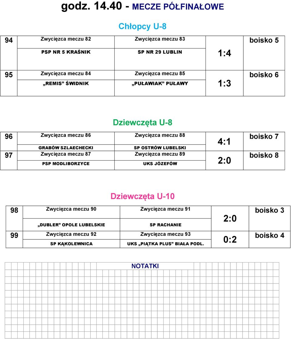 meczu 85 REMIS ŚWIDNIK PUŁAWIAK PUŁAWY 1:3 boisko 6 Dziewczęta U-8 96 Zwycięzca meczu 86 Zwycięzca meczu 88 GRABÓW SZLAECHECKI SP OSTRÓW LUBELSKI 97