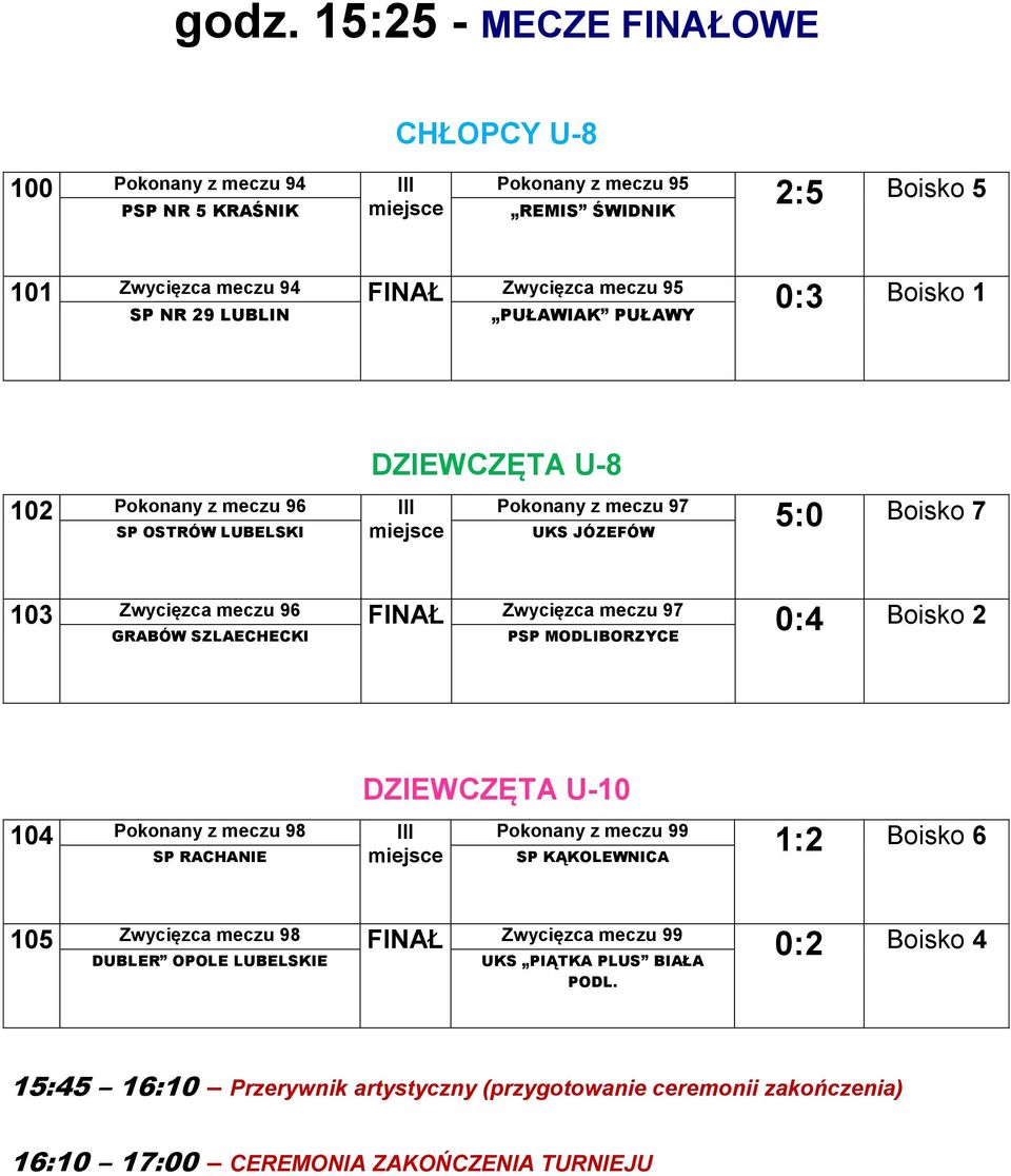 meczu 97 GRABÓW SZLAECHECKI PSP MODLIBORZYCE 0:4 Boisko 2 DZIEWCZĘTA U-10 104 Pokonany z meczu 98 III Pokonany z meczu 99 SP RACHANIE miejsce SP KĄKOLEWNICA 1:2 Boisko 6 105 Zwycięzca meczu 98