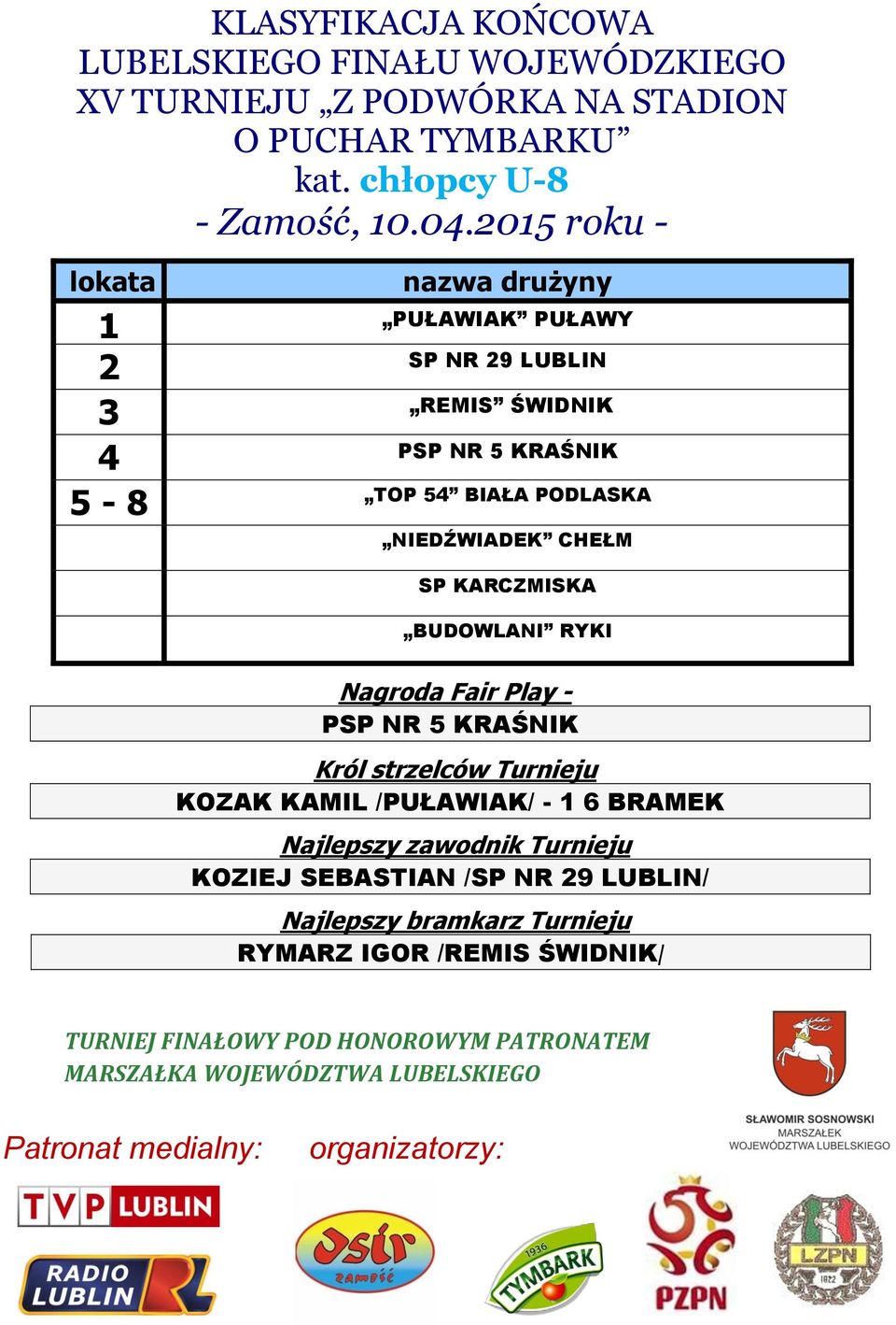 BUDOWLANI RYKI Nagroda Fair Play - PSP NR 5 KRAŚNIK Król strzelców Turnieju KOZAK KAMIL /PUŁAWIAK/ - 1 6 BRAMEK Najlepszy zawodnik Turnieju KOZIEJ SEBASTIAN