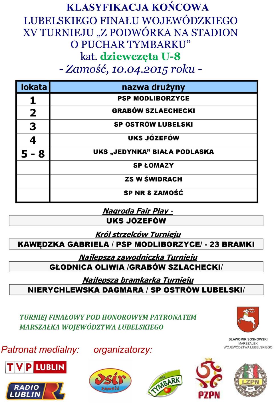 ZAMOŚĆ Nagroda Fair Play - UKS JÓZEFÓW Król strzelców Turnieju KAWĘDZKA GABRIELA / PSP MODLIBORZYCE/ - 23 BRAMKI Najlepsza zawodniczka Turnieju GŁODNICA OLIWIA