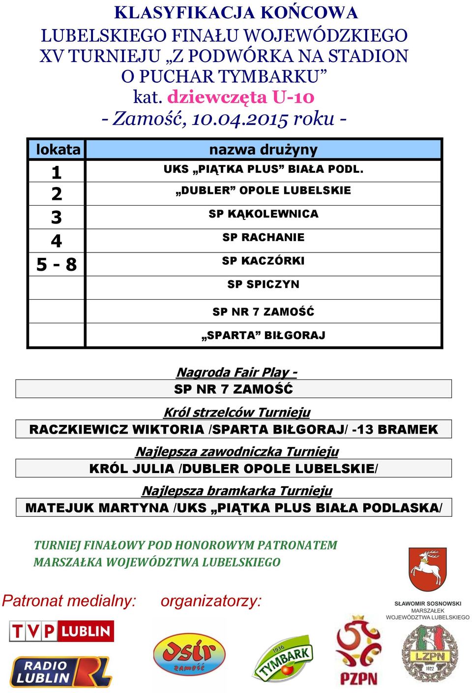 2 DUBLER OPOLE LUBELSKIE 3 SP KĄKOLEWNICA 4 SP RACHANIE 5-8 SP KACZÓRKI SP SPICZYN SP NR 7 ZAMOŚĆ SPARTA BIŁGORAJ Nagroda Fair Play - SP NR 7 ZAMOŚĆ Król strzelców