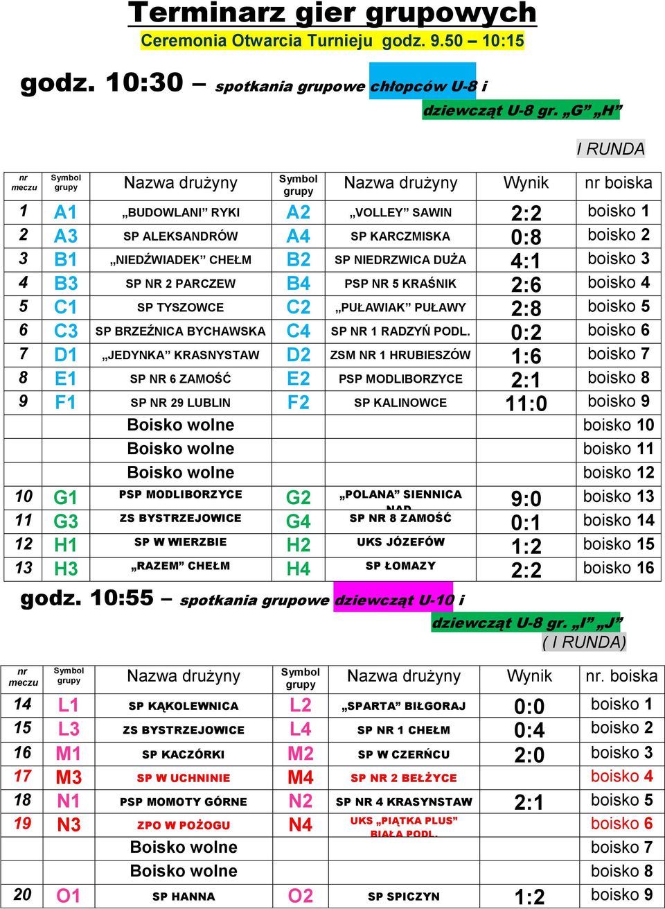 NIEDRZWICA DUŻA 4:1 boisko 3 4 B3 SP NR 2 PARCZEW B4 PSP NR 5 KRAŚNIK 2:6 boisko 4 5 C1 SP TYSZOWCE C2 PUŁAWIAK PUŁAWY 2:8 boisko 5 6 C3 SP BRZEŹNICA BYCHAWSKA C4 SP NR 1 RADZYŃ PODL.