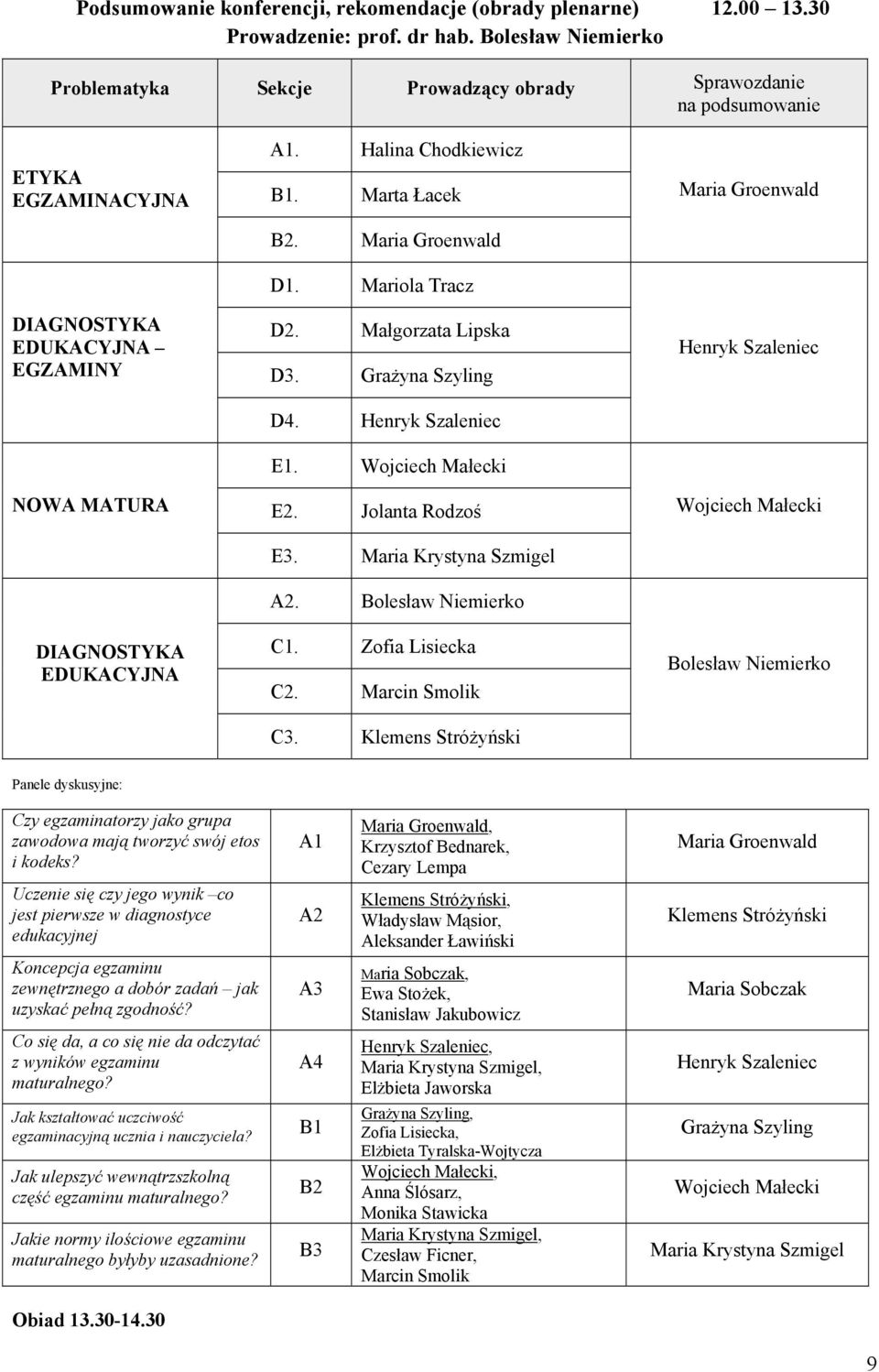 Marta Łacek B2. Maria Groenwald D1. Mariola Tracz D2. Małgorzata Lipska D3. Grażyna Szyling D4. Henryk Szaleniec E1. Wojciech Małecki E2. Jolanta Rodzoś E3. Maria Krystyna Szmigel A2.