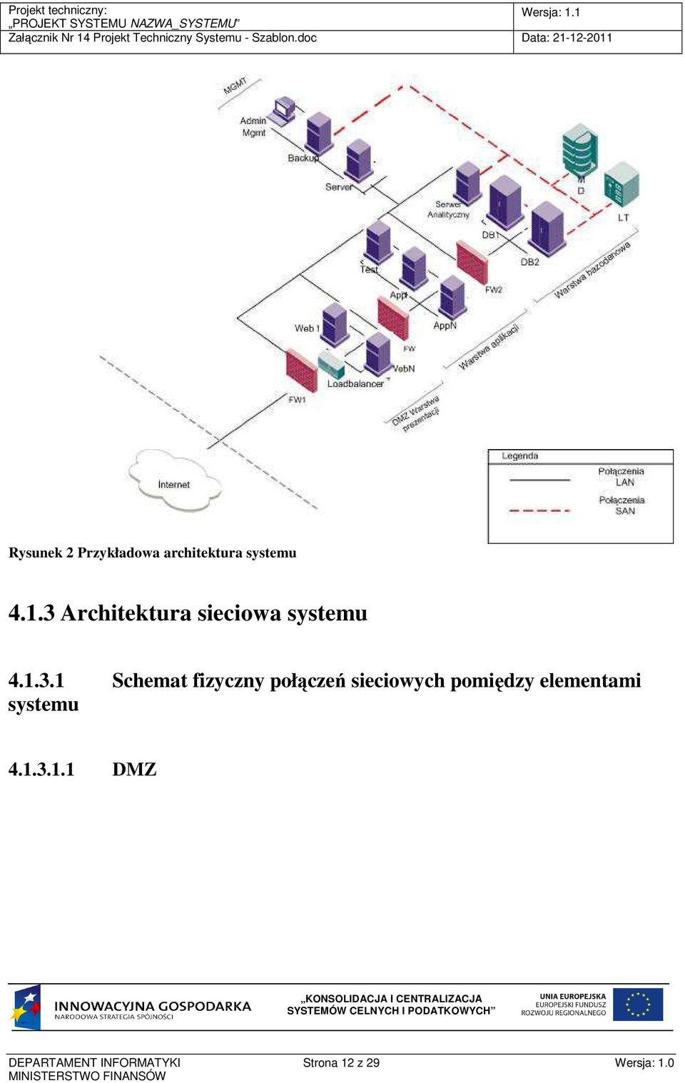 fizyczny połączeń sieciowych pomiędzy elementami