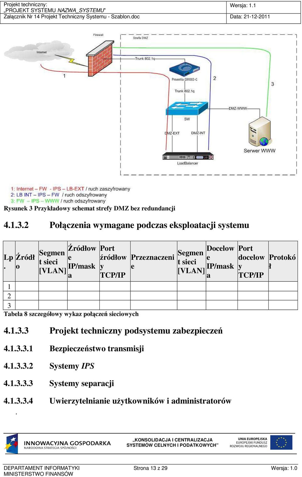 Segmen t sieci [VLAN] Docelow e IP/mask a 4.1.3.3 Projekt techniczny podsystemu zabezpieczeń 4.1.3.3.1 Bezpieczeństwo transmisji 4.1.3.3.2 Systemy IPS 4.