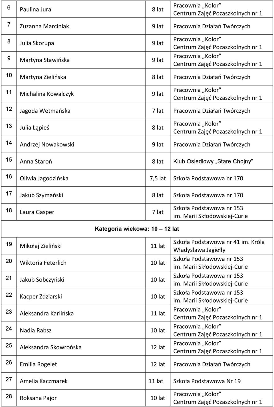 Oliwia Jagodzioska 7,5 lat Szkoła Podstawowa nr 170 17 Jakub Szymaoski 8 lat Szkoła Podstawowa nr 170 18 Laura Gasper 7 lat Kategoria wiekowa: 10 12 lat 19 Mikołaj Zielioski 11 lat 20 Wiktoria