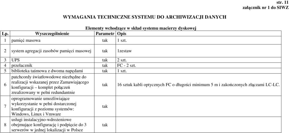 patchcordy światłowodowe niezbędne do realizacji wskazanej przez Zamawiającego 6 konfiguracji komplet połączeń 16 sztuk kabli optycznych FC o długości minimum 5 m i zakończonych