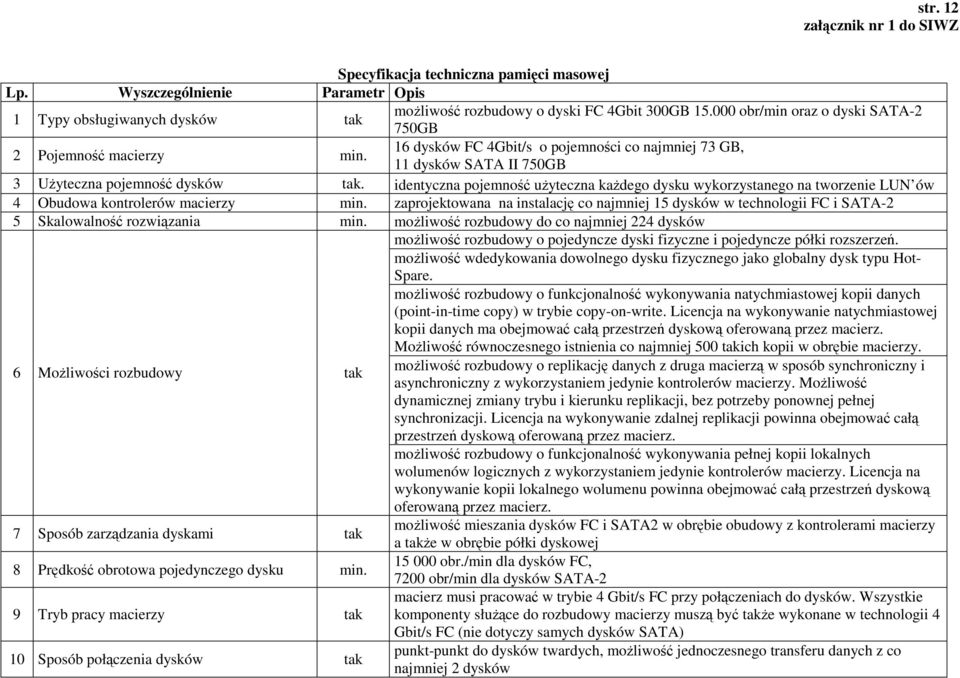 identyczna pojemność uŝyteczna kaŝdego dysku wykorzystanego na tworzenie LUN ów 4 Obudowa kontrolerów macierzy min.