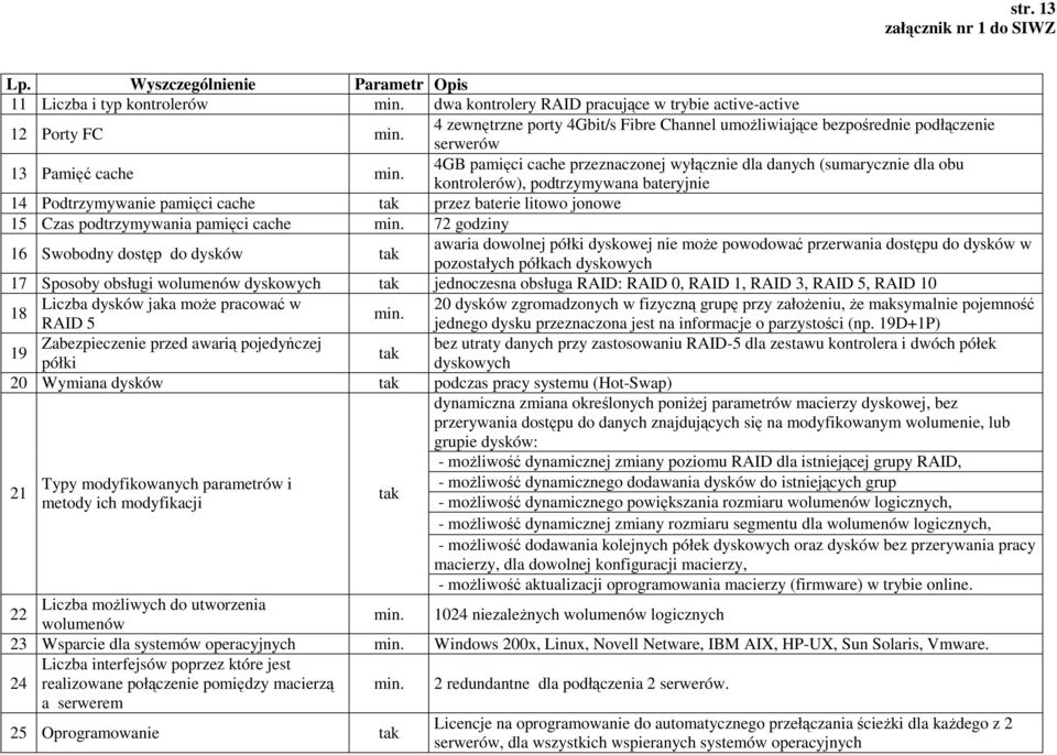 4GB pamięci cache przeznaczonej wyłącznie dla danych (sumarycznie dla obu kontrolerów), podtrzymywana bateryjnie 14 Podtrzymywanie pamięci cache przez baterie litowo jonowe 15 Czas podtrzymywania