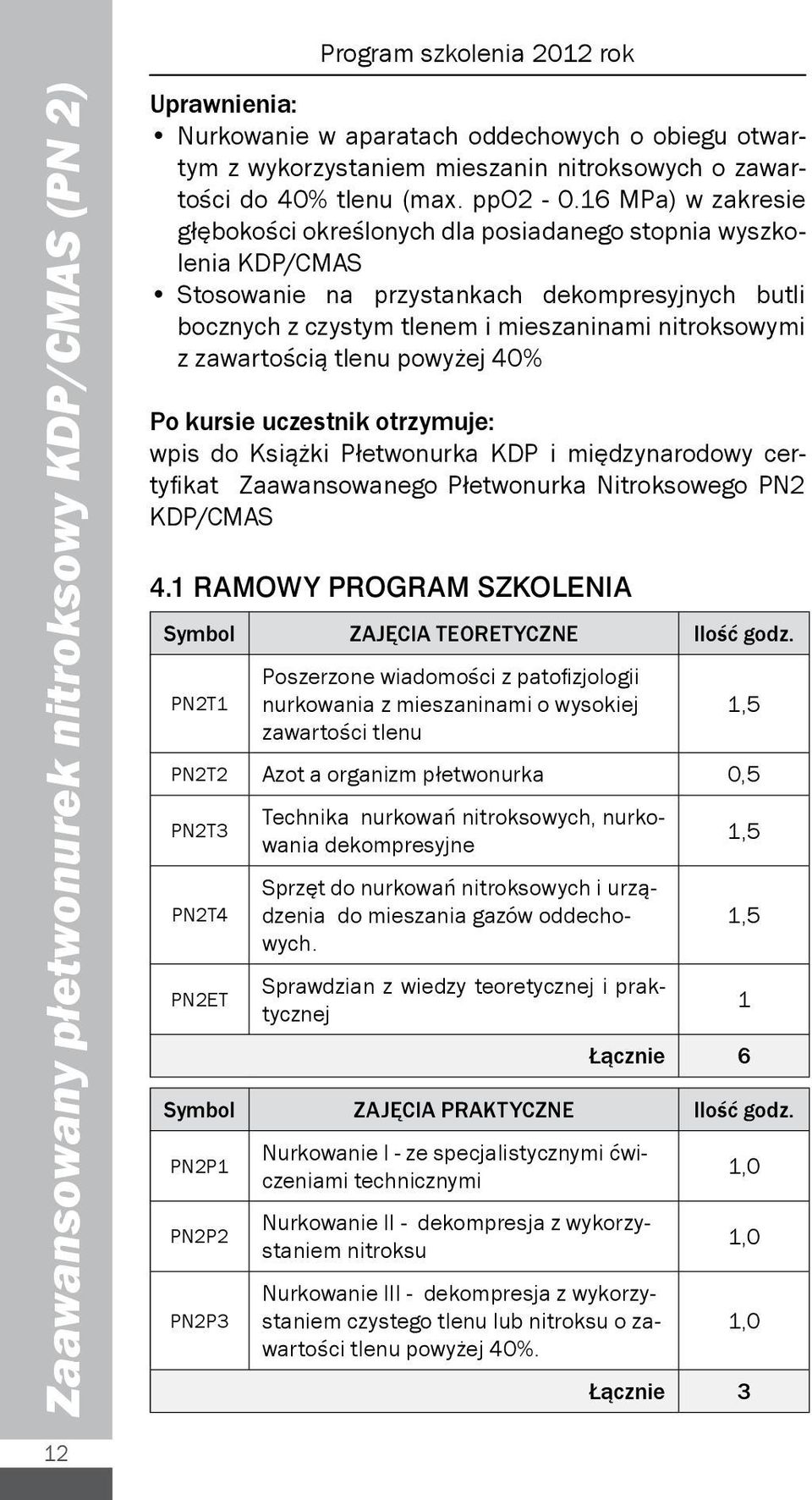 16 MPa) w zakresie głębokości określonych dla posiadanego stopnia wyszkolenia KDP/CMAS Stosowanie na przystankach dekompresyjnych butli bocznych z czystym tlenem i mieszaninami nitroksowymi z