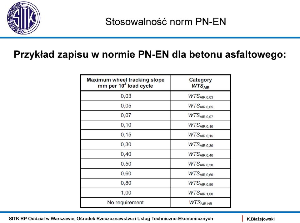 zapisu w normie