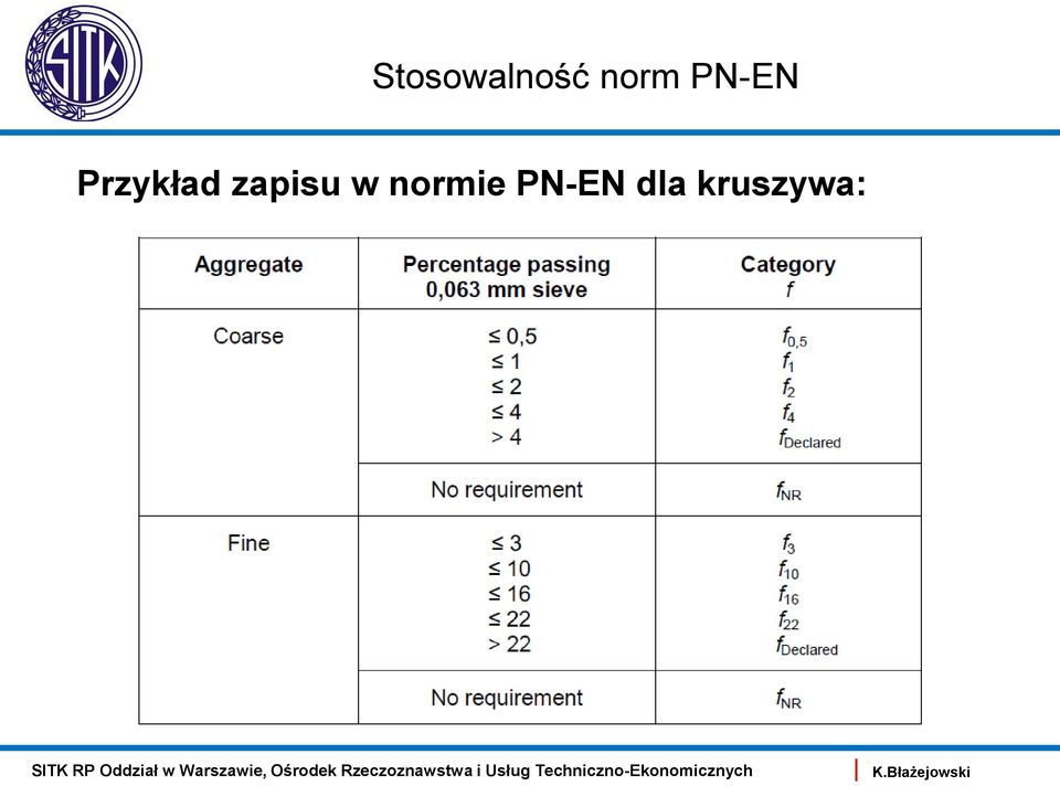 Przykład zapisu