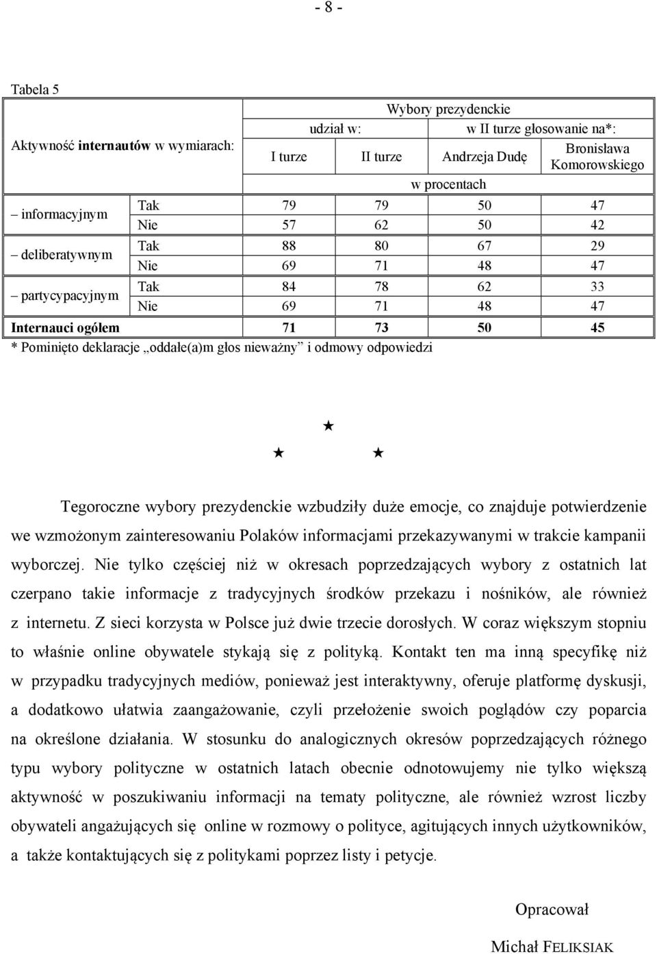 nieważny i odmowy odpowiedzi Tegoroczne wybory prezydenckie wzbudziły duże emocje, co znajduje potwierdzenie we wzmożonym zainteresowaniu Polaków informacjami przekazywanymi w trakcie kampanii