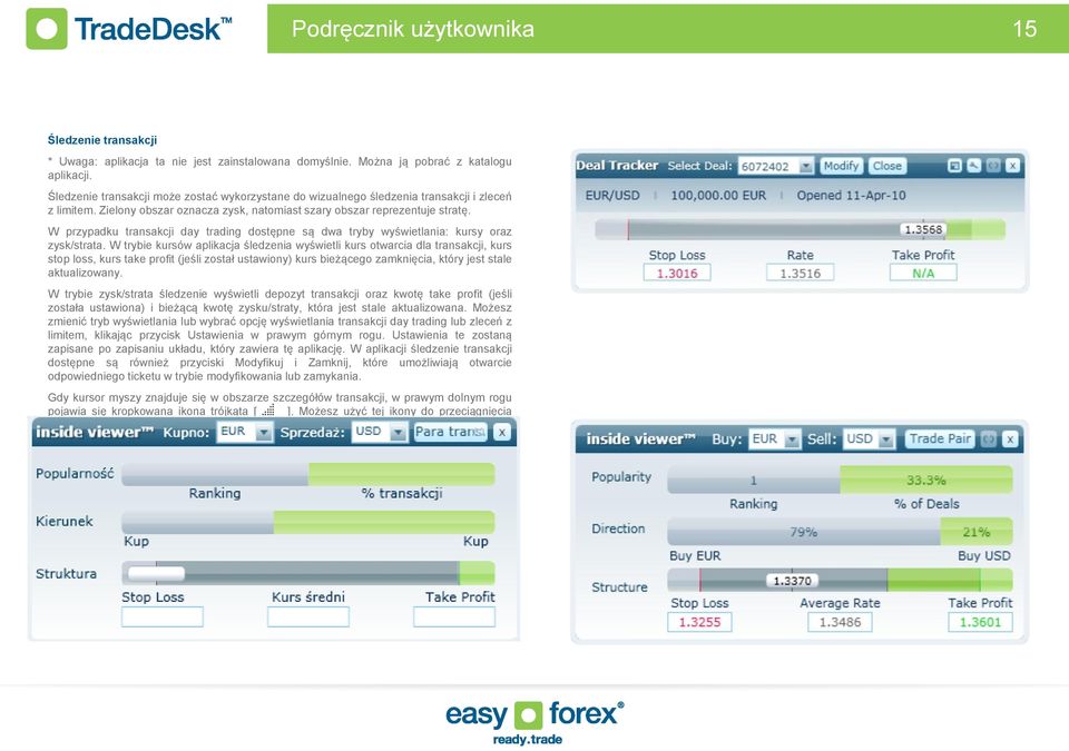 W przypadku transakcji day trading dostępne są dwa tryby wyświetlania: kursy oraz zysk/strata.