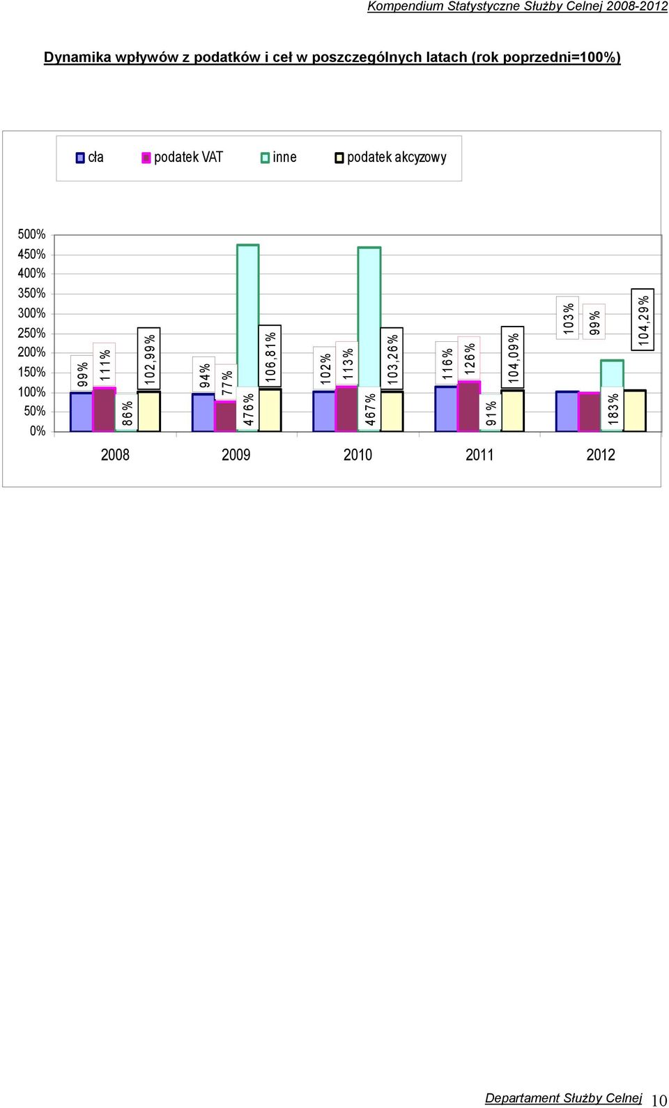 0% 99% 111% 86% 102,99% 94% 77% 476% 106,81% 102% 113% 467% 103,26% 116% 126% 91%