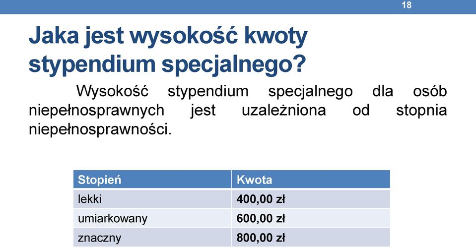 niepełnosprawnych jest uzależniona od stopnia