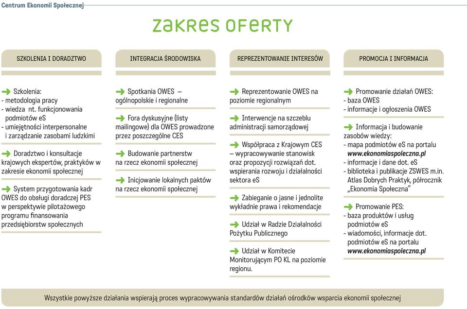 przygotowania kadr OWES do obsługi doradczej PES w perspektywie pilotażowego programu finansowania przedsiębiorstw społecznych > Spotkania OWES ogólnopolskie i regionalne > Fora dyskusyjne (listy