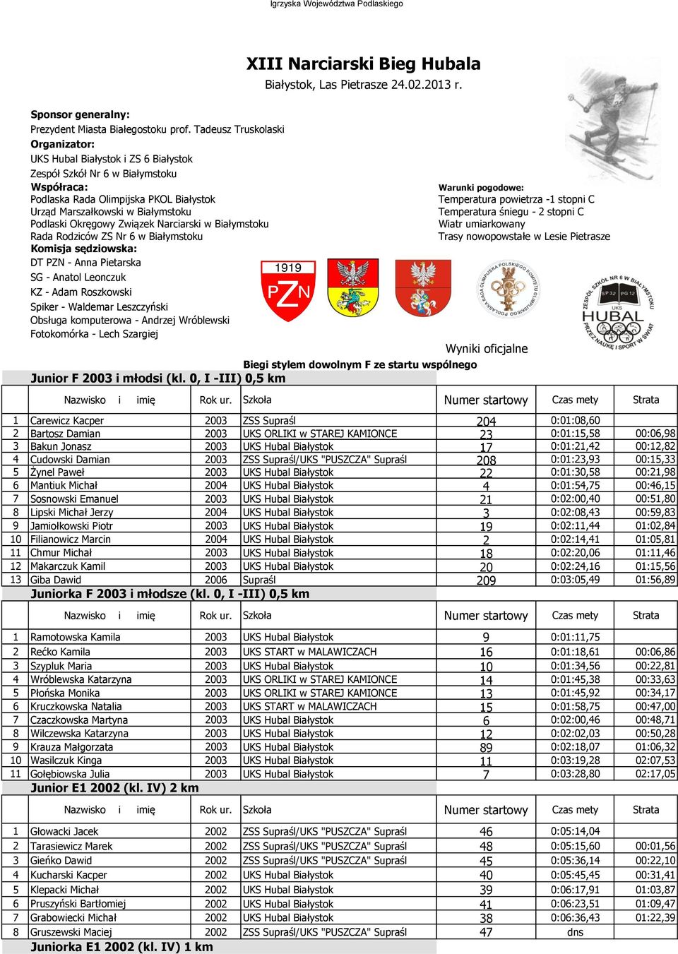 Okręgowy Związek Narciarski w Białymstoku Rada Rodziców ZS Nr 6 w Białymstoku Komisja sędziowska: DT PZN - Anna Pietarska SG - Anatol Leonczuk KZ - Adam Roszkowski Spiker - Waldemar Leszczyński