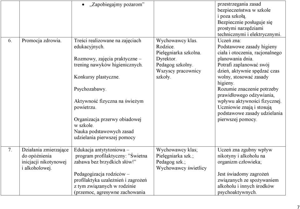 Wszyscy pracownicy szkoły. przestrzegania zasad bezpieczeństwa w szkole i poza szkołą. Bezpiecznie posługuje się prostymi narzędziami technicznymi i elektrycznymi.