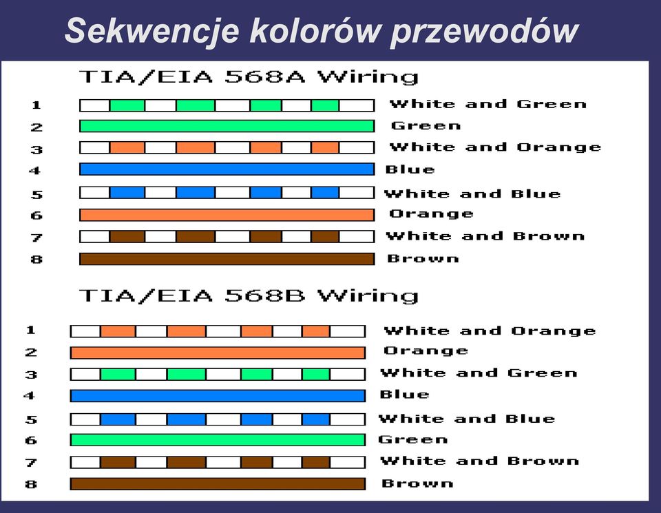 przewodów