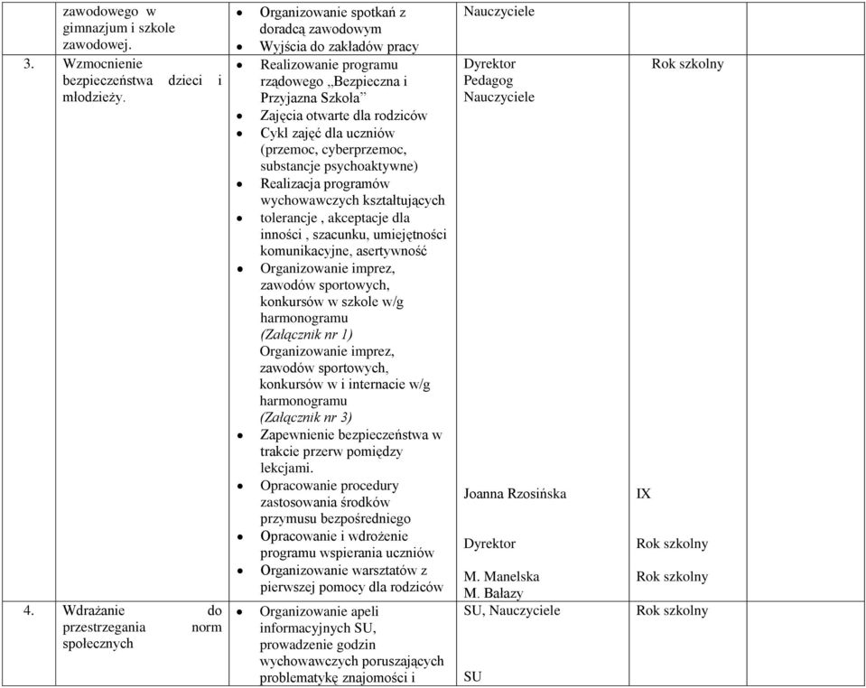 rodziców Cykl zajęć dla uczniów (przemoc, cyberprzemoc, substancje psychoaktywne) Realizacja programów wychowawczych kształtujących tolerancje, akceptacje dla inności, szacunku, umiejętności