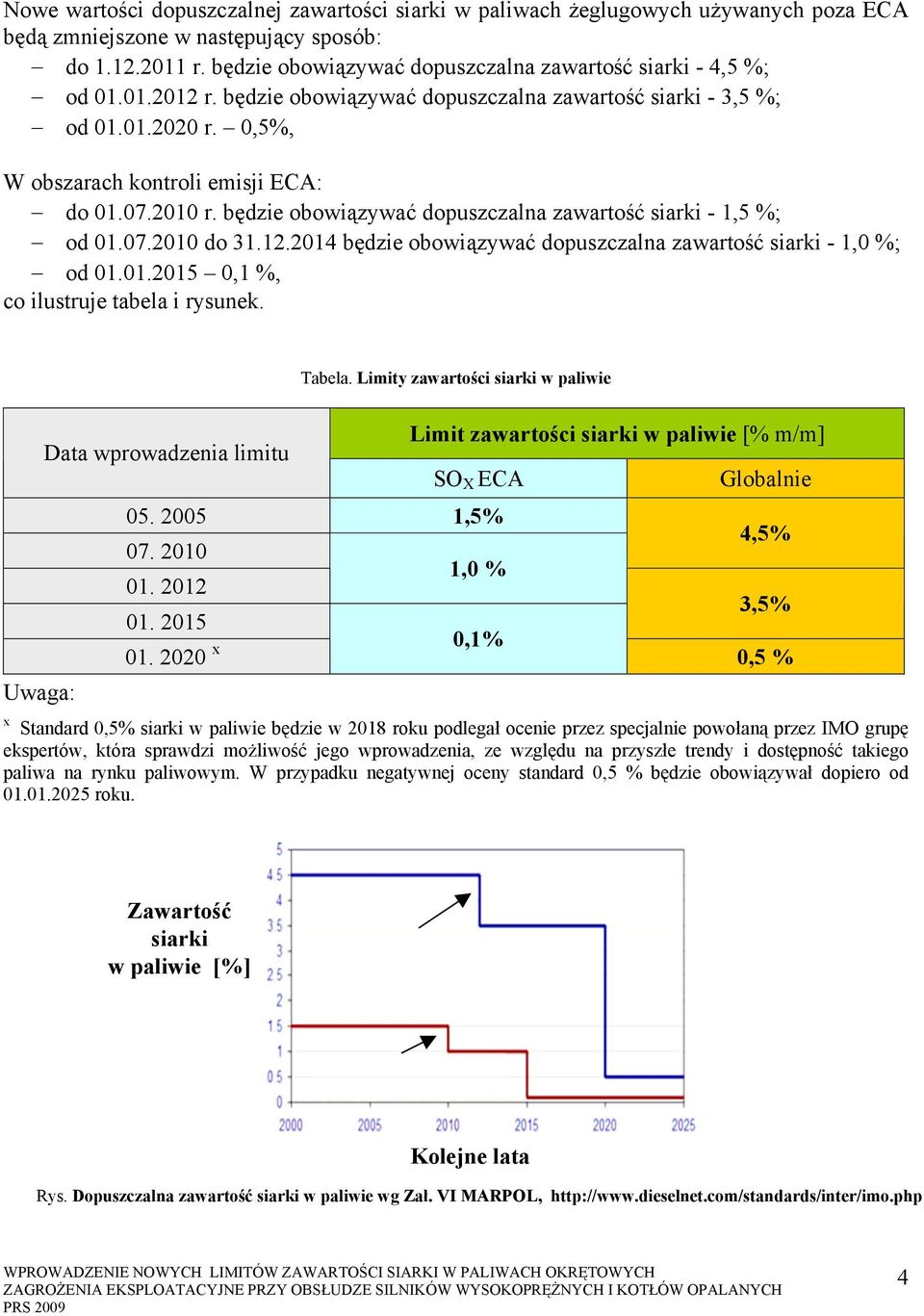 2010 r. będzie obowiązywać dopuszczalna zawartość siarki - 1,5 %; od 01.07.2010 do 31.12.2014 będzie obowiązywać dopuszczalna zawartość siarki - 1,0 %; od 01.01.2015 0,1 %, co ilustruje tabela i rysunek.