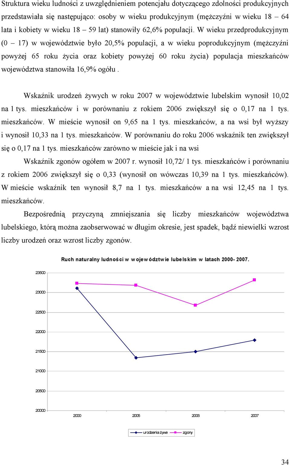 W wieku przedprodukcyjnym (0 17) w województwie było 20,5% populacji, a w wieku poprodukcyjnym (mężczyźni powyżej 65 roku życia oraz kobiety powyżej 60 roku życia) populacja mieszkańców województwa