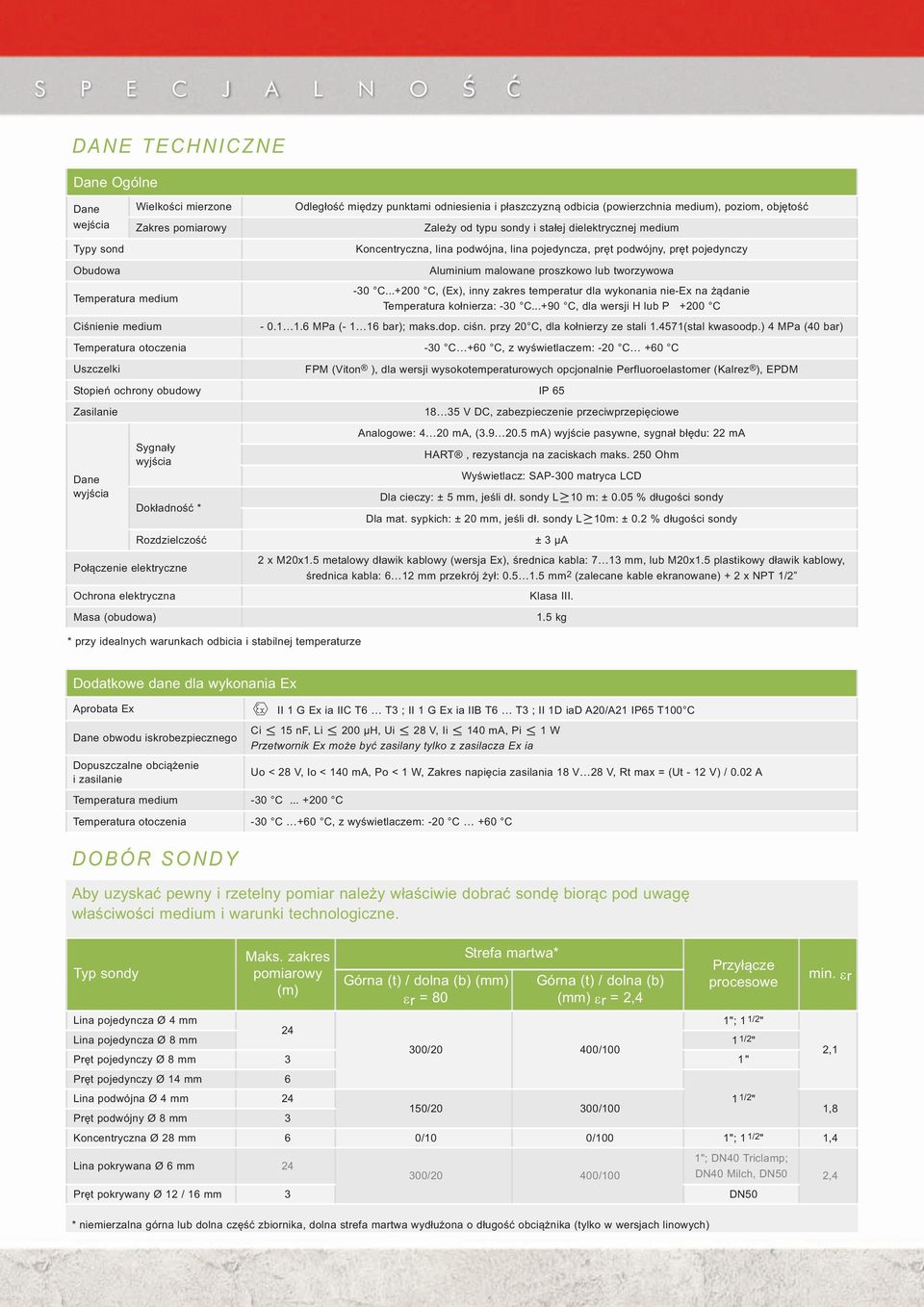 malowane proszkowo lub tworzywowa -30 C...+200 C, (Ex), inny zakres temperatur dla wykonania nie-ex na żądanie Temperatura kołnierza: -30 C...+90 C, dla wersji H lub P +200 C - 0.1 1.