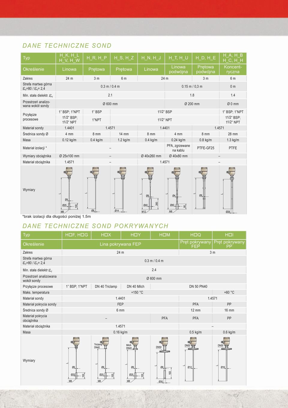εr Przestrzeń analizowana wokół sondy Przyłącze procesowe Materiał sondy Średnica sondy Ø Masa 24 m 1 BSP; 1 NPT 11/2 BSP; 11/2 NPT 1.