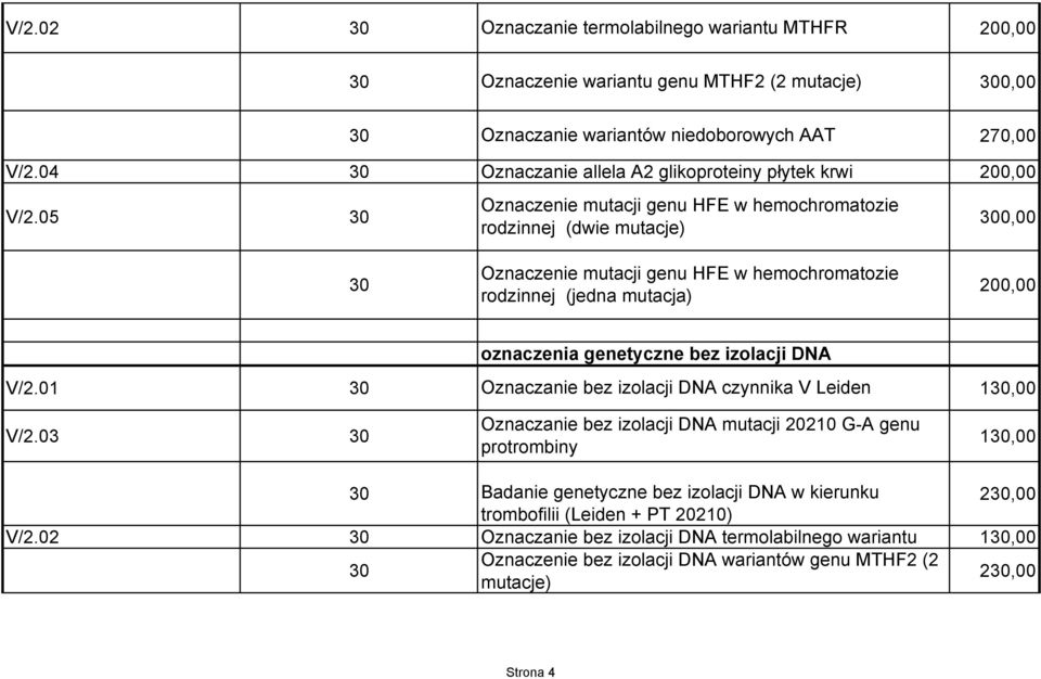 05 30 Oznaczenie mutacji genu HFE w hemochromatozie rodzinnej (dwie mutacje) 300,00 30 Oznaczenie mutacji genu HFE w hemochromatozie rodzinnej (jedna mutacja) 200,00 oznaczenia genetyczne bez