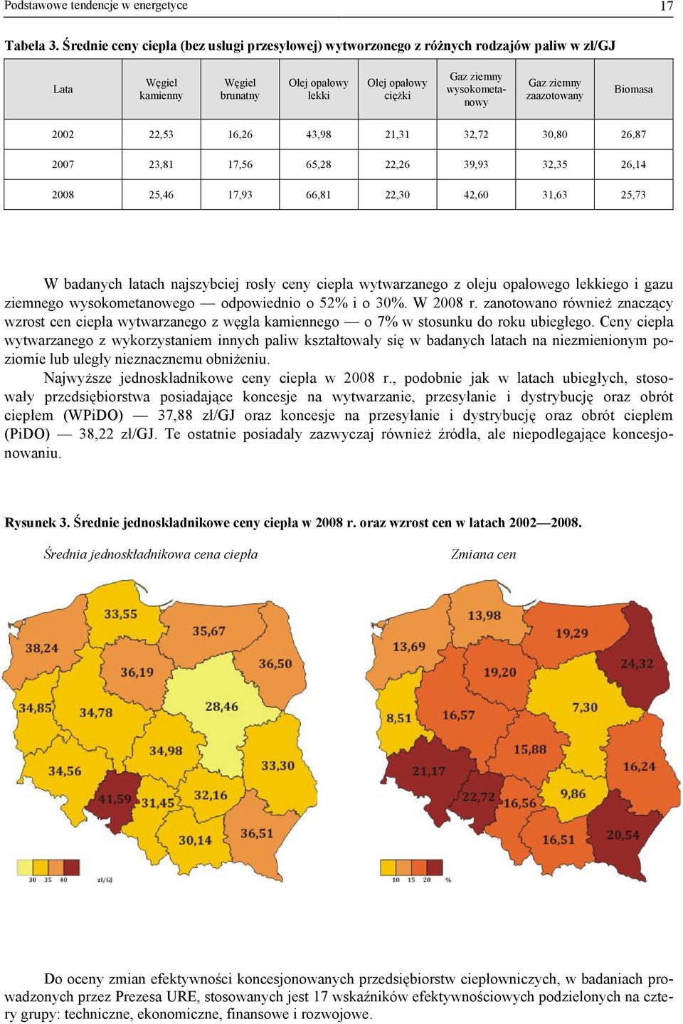 ziemny zaazotowany Biomasa 2002 22,53 16,26 43,98 21,31 32,72 30,80 26,87 2007 23,81 17,56 65,28 22,26 39,93 32,35 26,14 2008 25,46 17,93 66,81 22,30 42,60 31,63 25,73 W badanych latach najszybciej