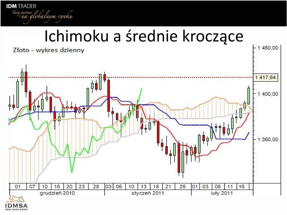 kroczące