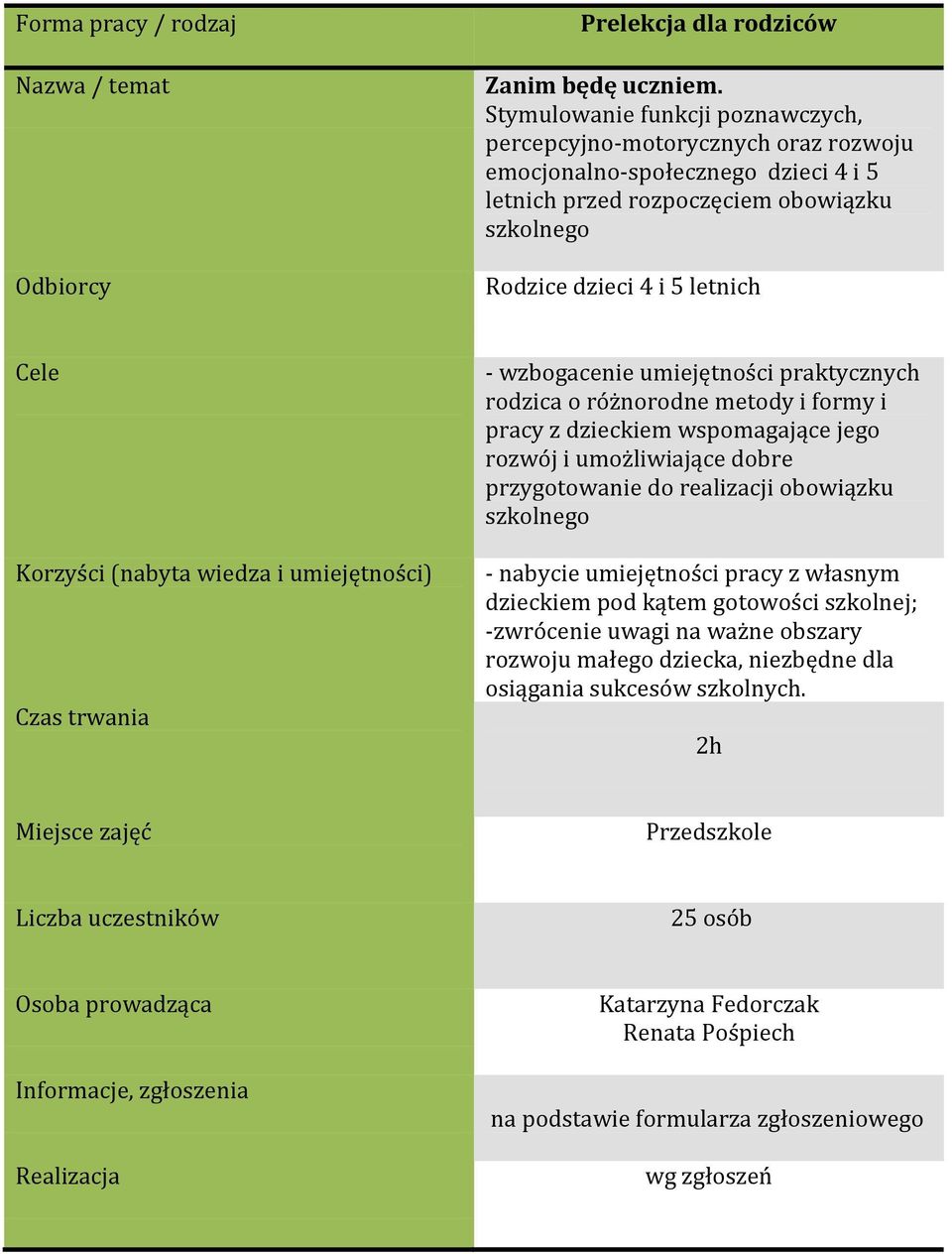 dzieci 4 i 5 letnich - wzbogacenie umiejętności praktycznych rodzica o różnorodne metody i formy i pracy z dzieckiem wspomagające jego rozwój i umożliwiające dobre