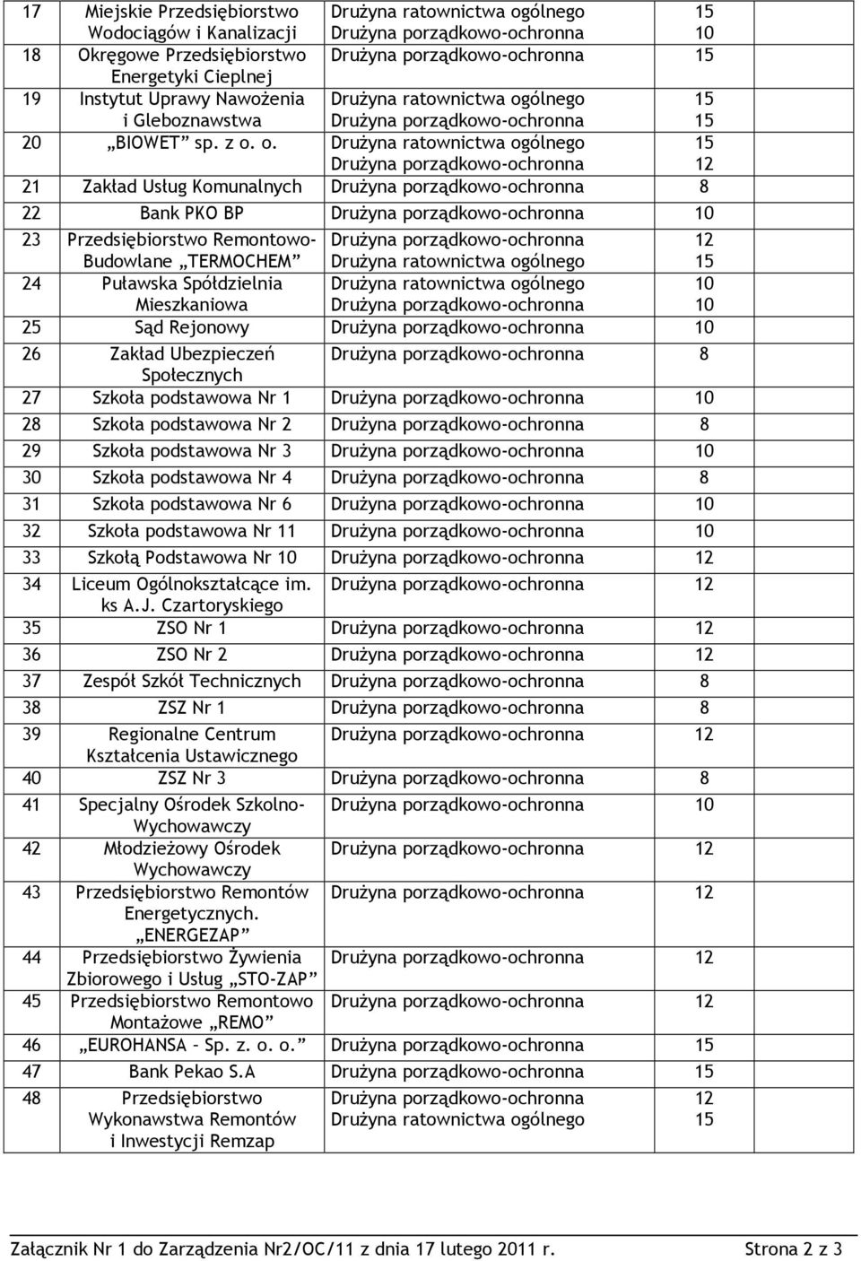 Społecznych 27 Szkoła podstawowa Nr 1 10 28 Szkoła podstawowa Nr 2 8 29 Szkoła podstawowa Nr 3 10 30 Szkoła podstawowa Nr 4 8 31 Szkoła podstawowa Nr 6 10 32 Szkoła podstawowa Nr 11 10 33 Szkołą