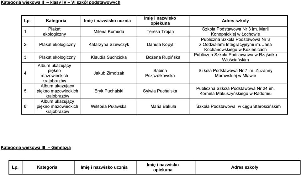 Sylwia Puchalska Szkoła Podstawowa Nr 3 im. Marii Konopnickiej w Łochowie Publiczna Szkoła Podstawowa Nr 3 z Oddziałami Integracyjnymi im.