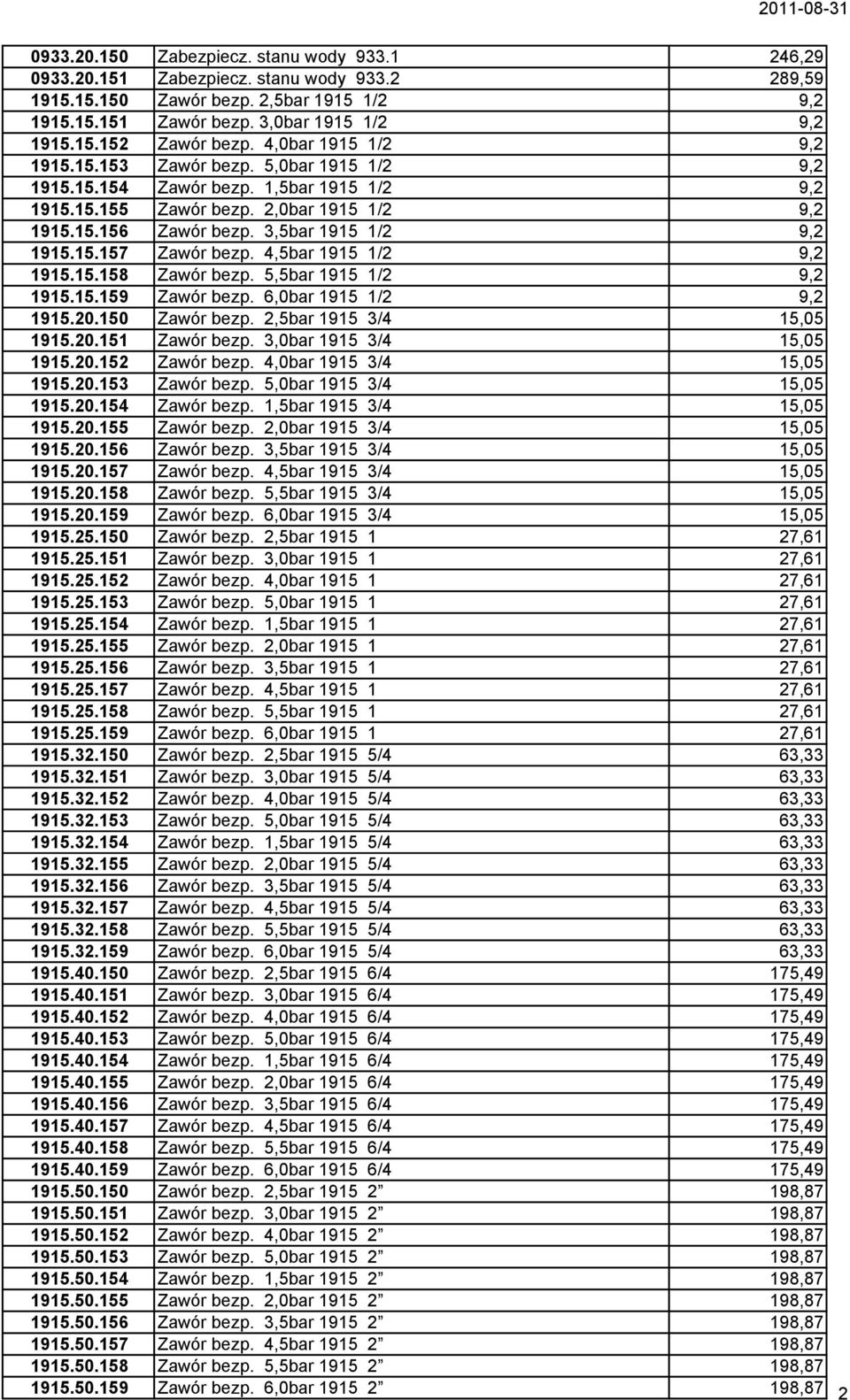 3,5bar 1915 1/2 9,2 1915.15.157 Zawór bezp. 4,5bar 1915 1/2 9,2 1915.15.158 Zawór bezp. 5,5bar 1915 1/2 9,2 1915.15.159 Zawór bezp. 6,0bar 1915 1/2 9,2 1915.20.150 Zawór bezp.