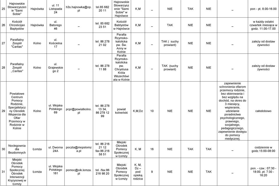 00 27 28 29 30 31 Parafalny "" Parafalny,," Poatoe Centrum Rodzne, Specjalstycz ny Wsparca dla Ofar Przemocy Rodzne Kolne Noclegona dla Bezdomnych Interencj Kryzysoej Łomży Kolno Kolno Kolno Łomża