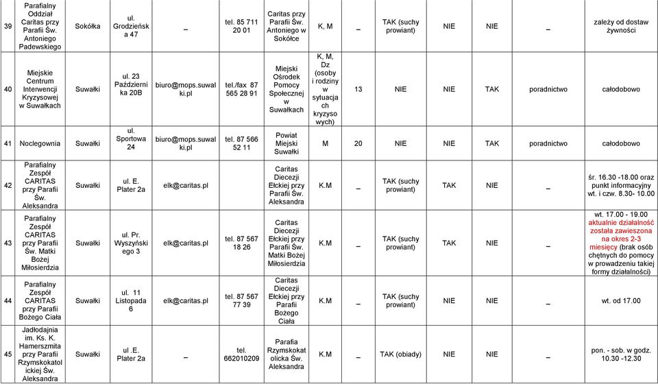 Antonego Sokółce Suałkach Poat Suałk K, M K, M, Dz (osoby rodzny sytuacja ch kryzyso ych) (suchy proant) zależy od dosta żynośc 13 poradncto całodoboo M 20 poradncto całodoboo 42 43 44 45 Parafalny