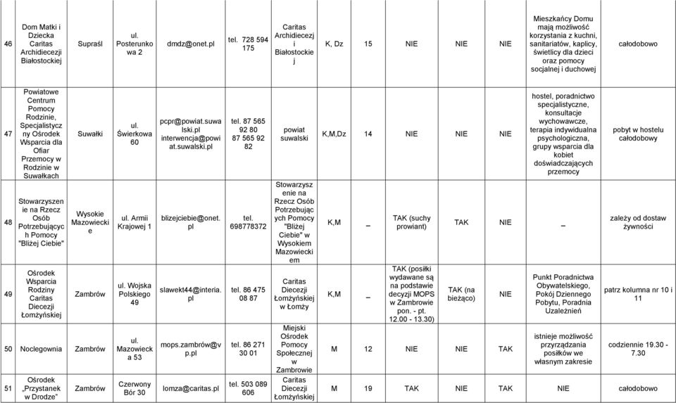 Specjalstycz ny Wsparca dla Ofar Przemocy Rodzne Suałkach Stoarzyszen e na Rzecz Osób Potrzebującyc h "Blżej Cebe" Wsparca Rodzny Łomżyńskej Suałk Wysoke Mazoeck e Zambró 50 Noclegona Zambró 51