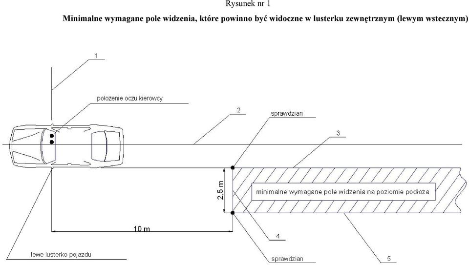 które powinno być widoczne w