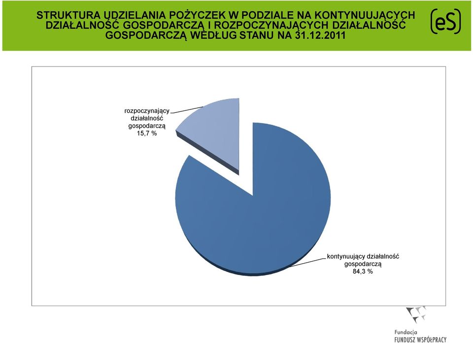 GOSPODARCZĄ WEDŁUG STANU NA 31.12.